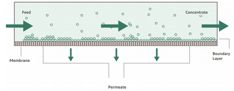 File:RO-filtration.png